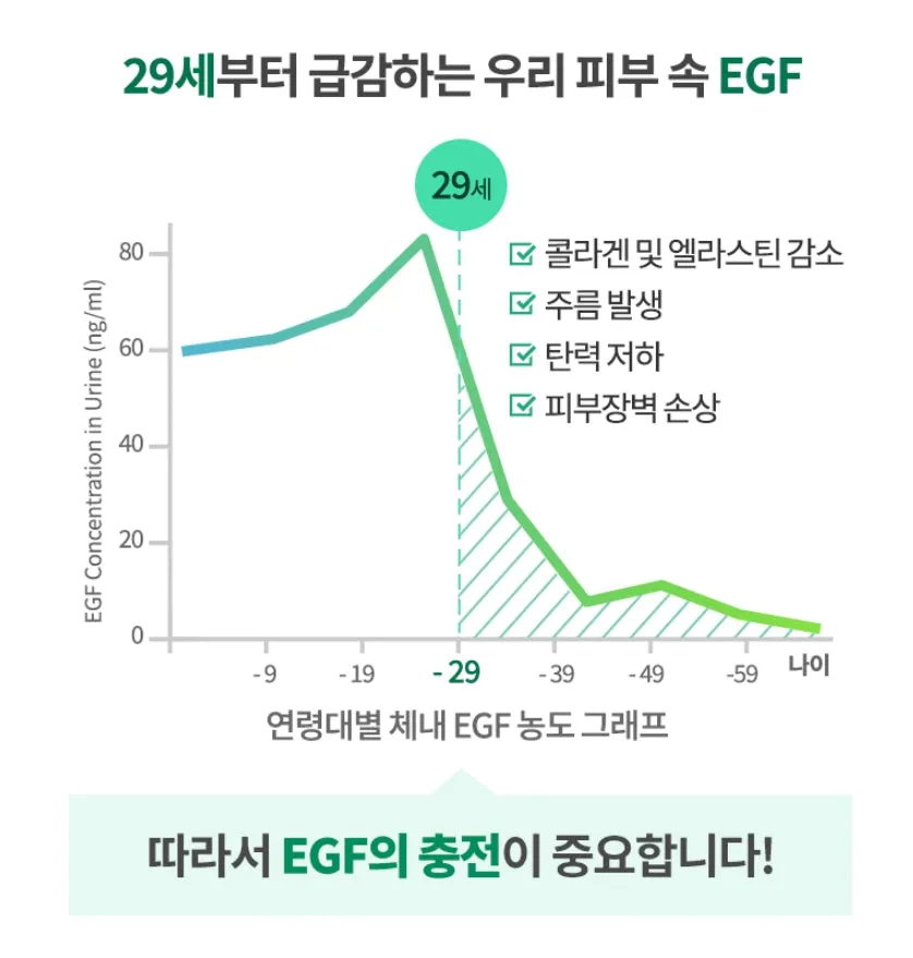 Easydew DW-EGF Cream Moist Plus 50ml Sensitive Skin Barrier Care Moisture Soothing Oil Moisture Balance